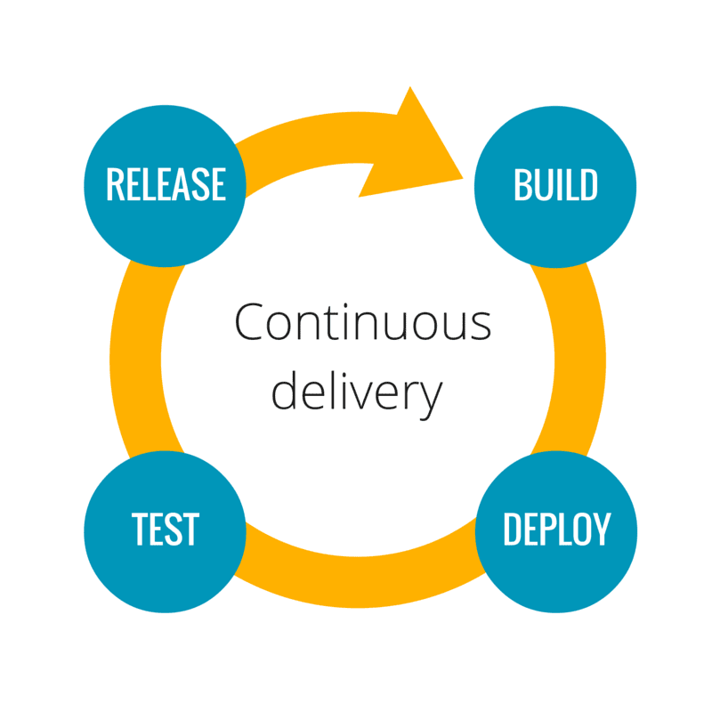 image of continuous delivery