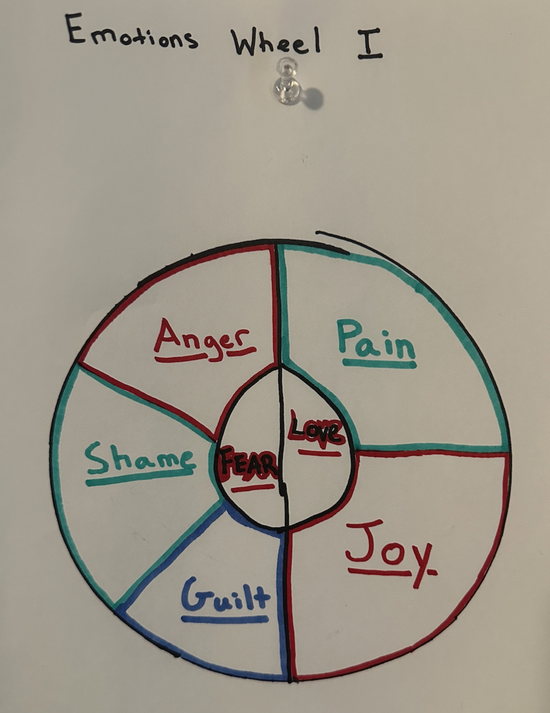 image of my first emotions wheel