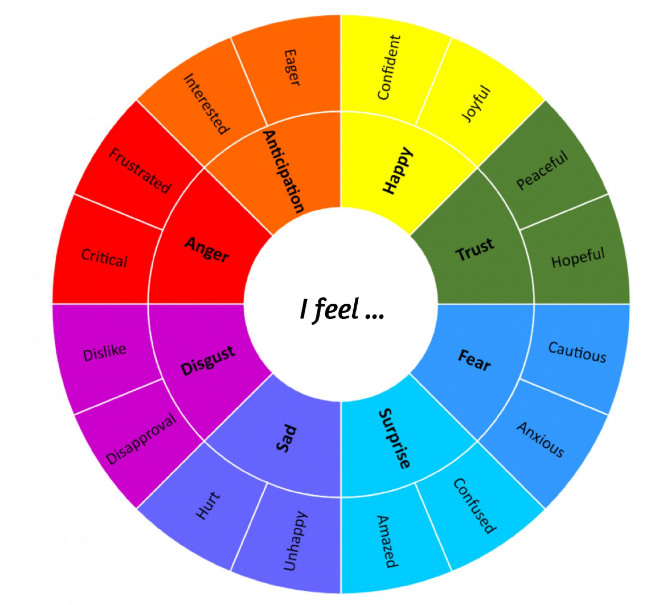 image of emotions wheel 2