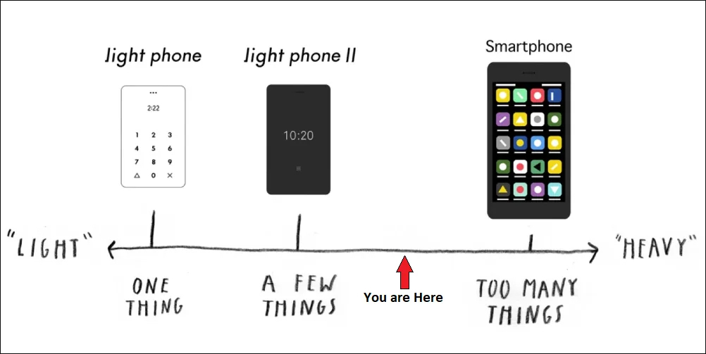 image of Light Phone