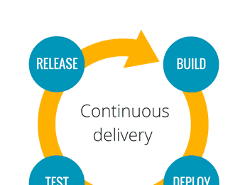 Software Delivery - Featured image